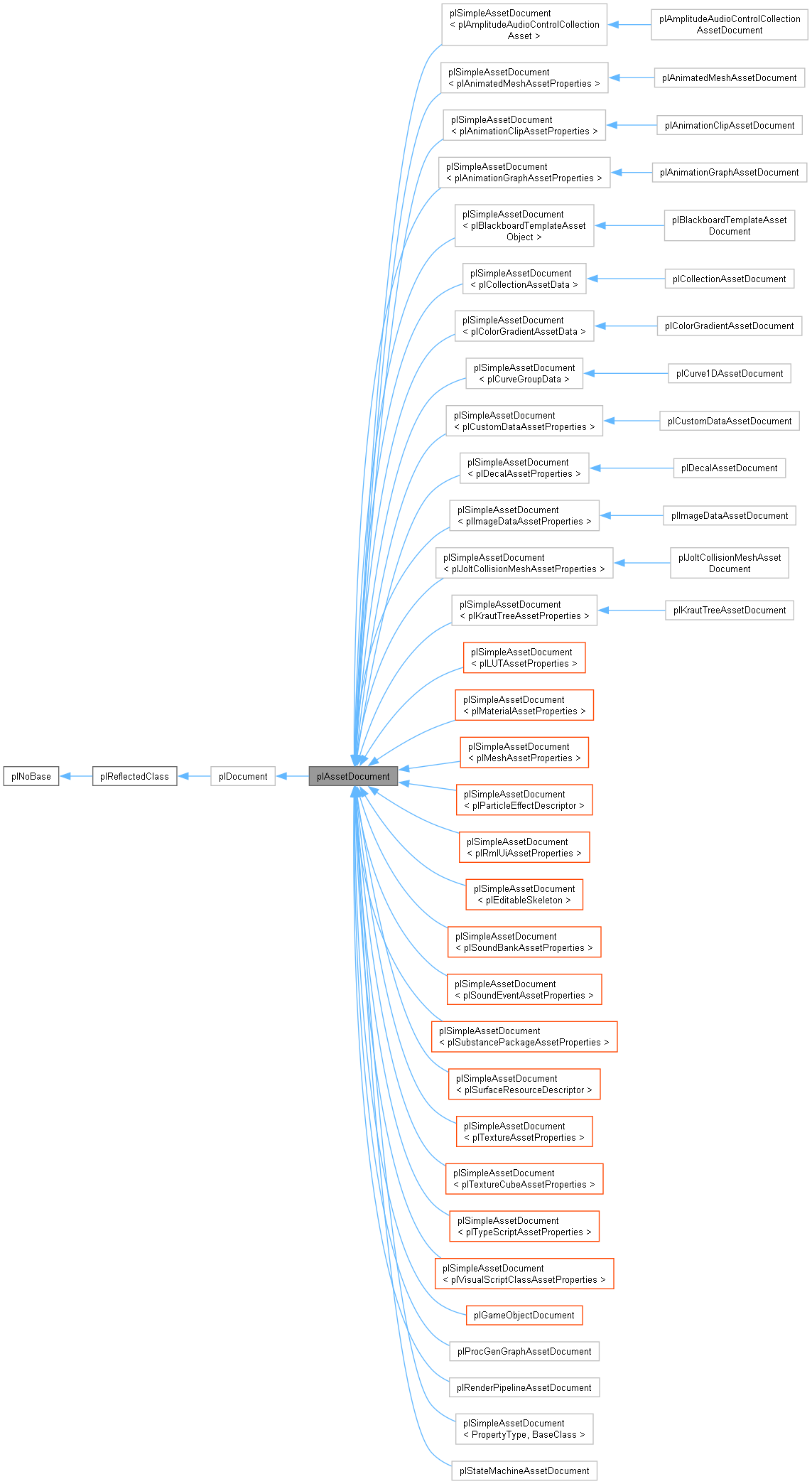 Inheritance graph