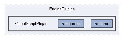 Code/EnginePlugins/VisualScriptPlugin