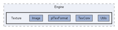 Code/Engine/Texture