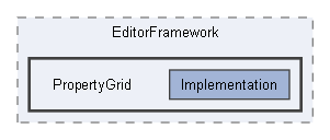 Code/Editor/EditorFramework/PropertyGrid