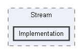 Code/Engine/Foundation/DataProcessing/Stream/Implementation