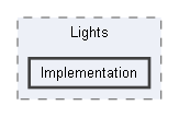 Code/Engine/RendererCore/Lights/Implementation