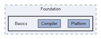 Code/Engine/Foundation/Basics