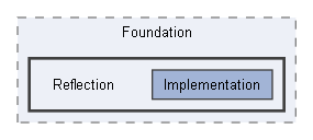 Code/Engine/Foundation/Reflection