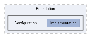 Code/Engine/Foundation/Configuration