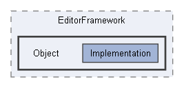 Code/Editor/EditorFramework/Object