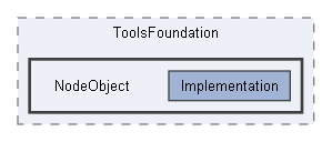 Code/Tools/Libs/ToolsFoundation/NodeObject