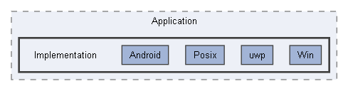 Code/Engine/Foundation/Application/Implementation