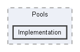 Code/Engine/RendererDX11/Pools/Implementation