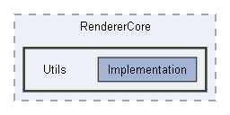 Code/Engine/RendererCore/Utils