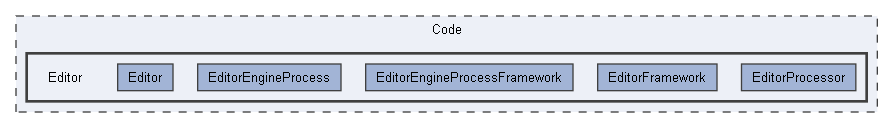 Code/Editor