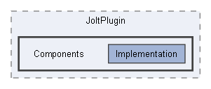 Code/EnginePlugins/JoltPlugin/Components