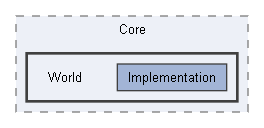 Code/Engine/Core/World