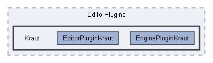 Code/EditorPlugins/Kraut