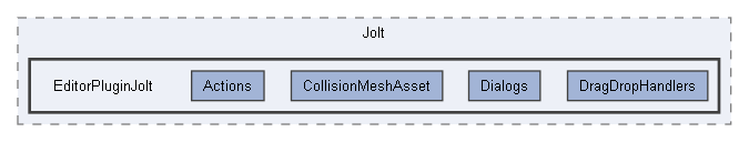 Code/EditorPlugins/Jolt/EditorPluginJolt