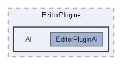 Code/EditorPlugins/AI