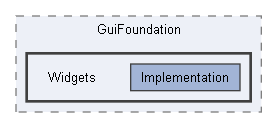 Code/Tools/Libs/GuiFoundation/Widgets