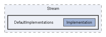 Code/Engine/Foundation/DataProcessing/Stream/DefaultImplementations