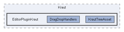 Code/EditorPlugins/Kraut/EditorPluginKraut