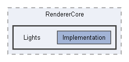 Code/Engine/RendererCore/Lights