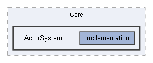 Code/Engine/Core/ActorSystem