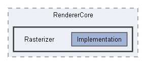 Code/Engine/RendererCore/Rasterizer