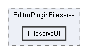 Code/EditorPlugins/Fileserve/EditorPluginFileserve/FileserveUI