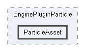 Code/EditorPlugins/Particle/EnginePluginParticle/ParticleAsset
