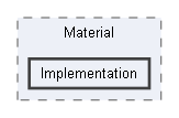 Code/Engine/RendererCore/Material/Implementation
