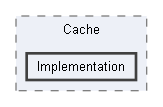 Code/Engine/RendererVulkan/Cache/Implementation