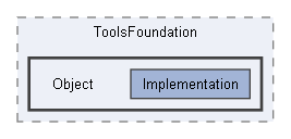 Code/Tools/Libs/ToolsFoundation/Object
