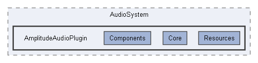 Code/EnginePlugins/AudioSystem/AmplitudeAudioPlugin