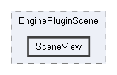 Code/EditorPlugins/Scene/EnginePluginScene/SceneView