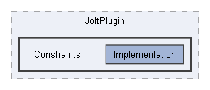 Code/EnginePlugins/JoltPlugin/Constraints