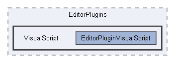 Code/EditorPlugins/VisualScript