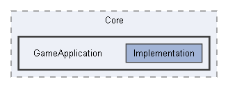 Code/Engine/Core/GameApplication