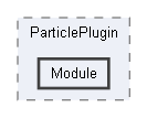Code/EnginePlugins/ParticlePlugin/Module