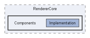 Code/Engine/RendererCore/Components