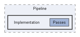 Code/Engine/RendererCore/Pipeline/Implementation