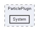 Code/EnginePlugins/ParticlePlugin/System