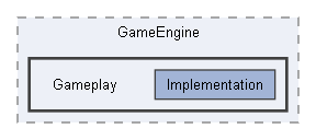 Code/Engine/GameEngine/Gameplay