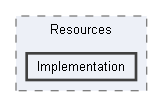 Code/Engine/RendererVulkan/Resources/Implementation