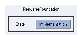 Code/Engine/RendererFoundation/State