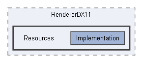 Code/Engine/RendererDX11/Resources