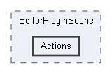 Code/EditorPlugins/Scene/EditorPluginScene/Actions