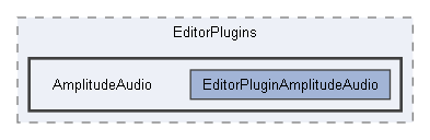 Code/EditorPlugins/AmplitudeAudio