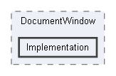 Code/Editor/EditorFramework/DocumentWindow/Implementation
