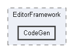 Code/Editor/EditorFramework/CodeGen