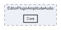 Code/EditorPlugins/AmplitudeAudio/EditorPluginAmplitudeAudio/Core