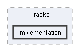Code/Engine/Foundation/Tracks/Implementation